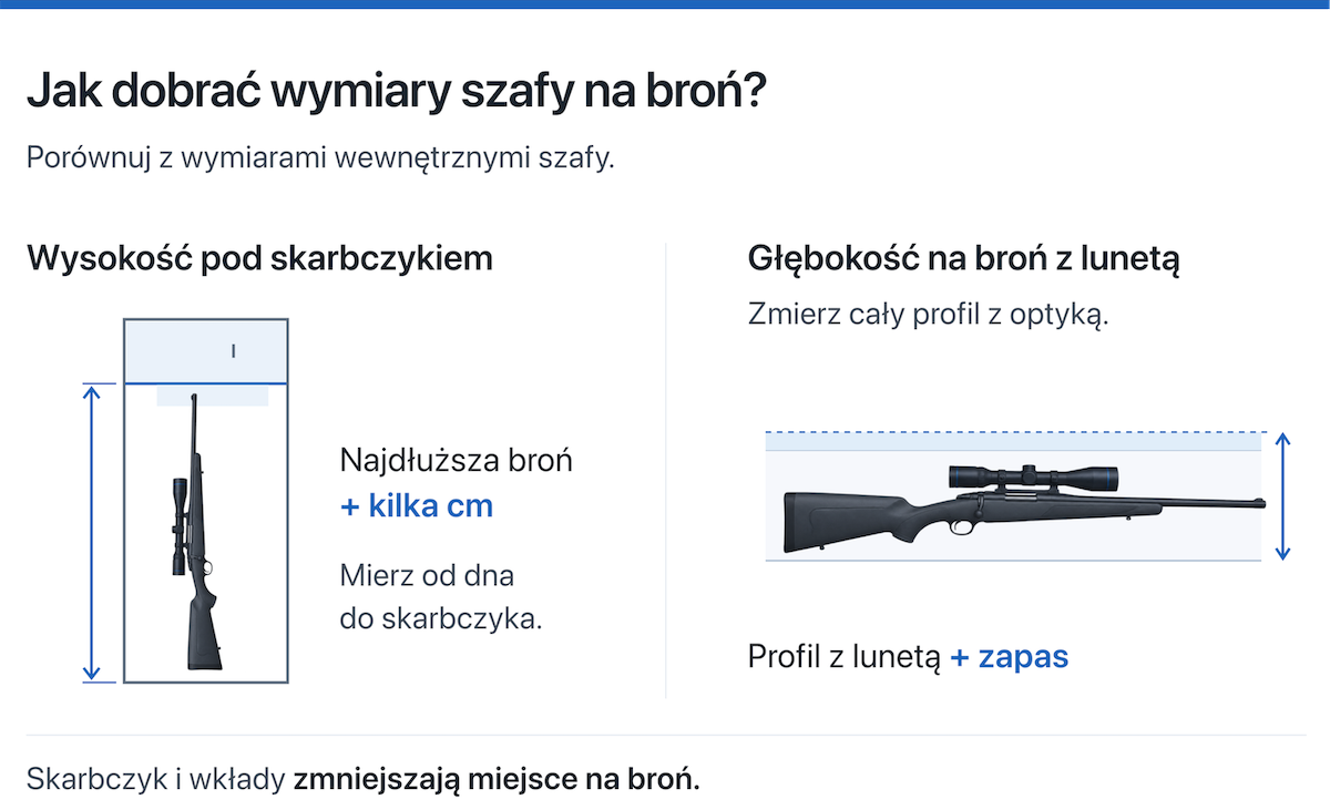 Jak dobrać wymiary szafy na broń myśliwską?