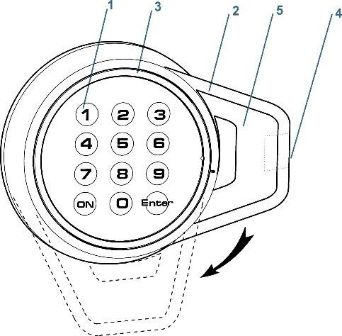 Budowa zamka elektronicznego PS210: klawiatura, rączka, dioda LED, przycisk blokady i przycisk przesuwny